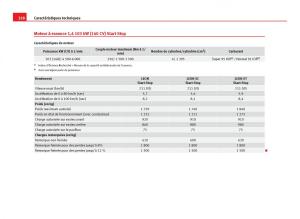 Seat-Leon-III-3-manuel-du-proprietaire page 330 min