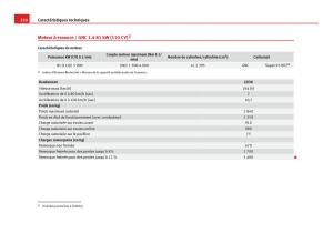 Seat-Leon-III-3-manuel-du-proprietaire page 332 min