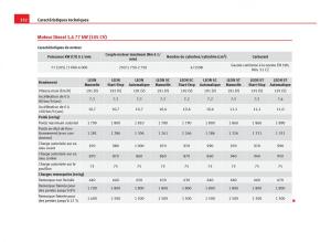 Seat-Leon-III-3-manuel-du-proprietaire page 334 min