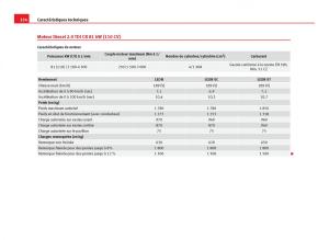 Seat-Leon-III-3-manuel-du-proprietaire page 336 min