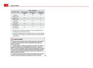 Seat-Leon-III-3-manuel-du-proprietaire page 56 min