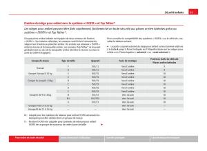 Seat-Leon-III-3-manuel-du-proprietaire page 57 min