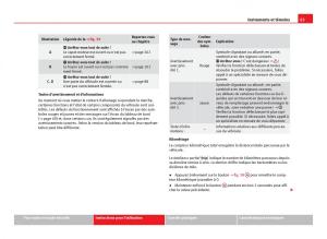 Seat-Leon-III-3-manuel-du-proprietaire page 65 min