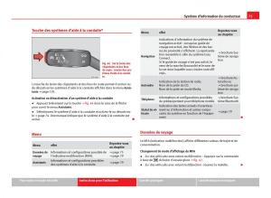 Seat-Leon-III-3-manuel-du-proprietaire page 77 min