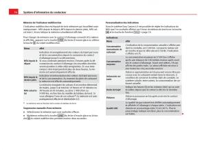 Seat-Leon-III-3-manuel-du-proprietaire page 78 min