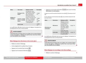 Seat-Leon-III-3-manuel-du-proprietaire page 85 min