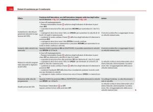 Seat-Leon-III-3-manuale-del-proprietario page 198 min