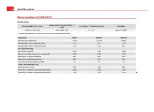 Seat-Leon-III-3-manuale-del-proprietario page 326 min