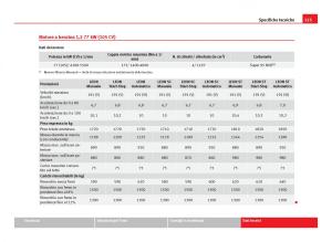 Seat-Leon-III-3-manuale-del-proprietario page 327 min