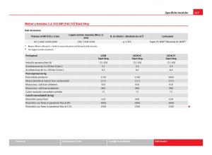 Seat-Leon-III-3-manuale-del-proprietario page 329 min