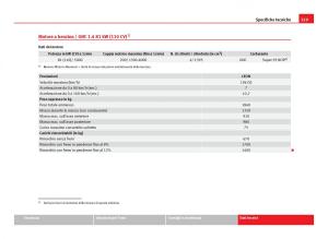 Seat-Leon-III-3-manuale-del-proprietario page 331 min