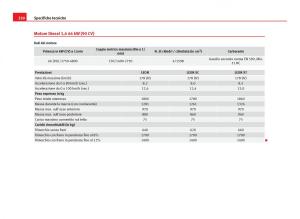 Seat-Leon-III-3-manuale-del-proprietario page 332 min