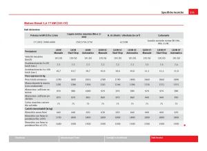 Seat-Leon-III-3-manuale-del-proprietario page 333 min