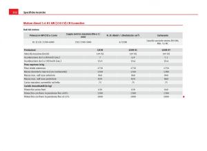 Seat-Leon-III-3-manuale-del-proprietario page 334 min