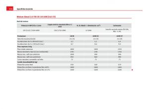 Seat-Leon-III-3-manuale-del-proprietario page 336 min