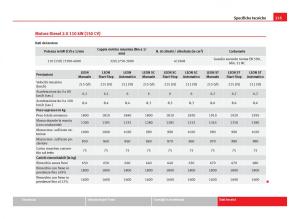 Seat-Leon-III-3-manuale-del-proprietario page 337 min