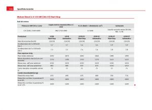 Seat-Leon-III-3-manuale-del-proprietario page 338 min