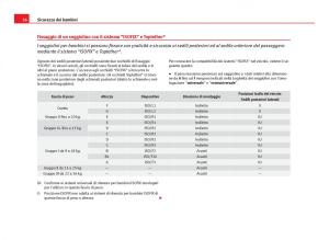 Seat-Leon-III-3-manuale-del-proprietario page 58 min