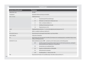 Seat-Mii-Handbuch page 178 min