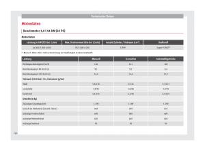 Seat-Mii-Handbuch page 212 min