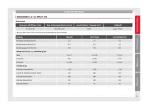 Seat-Mii-Handbuch page 213 min