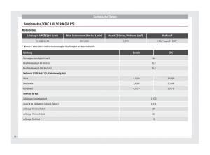 Seat-Mii-Handbuch page 214 min