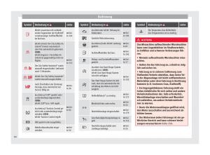 Seat-Mii-Handbuch page 42 min