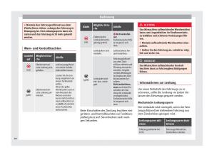 Seat-Mii-Handbuch page 90 min