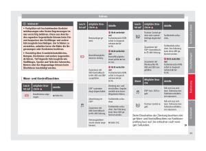 Seat-Mii-Handbuch page 95 min