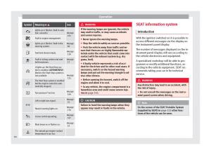 manual-seat-mii-seat-mii-owners-manual page 42 min