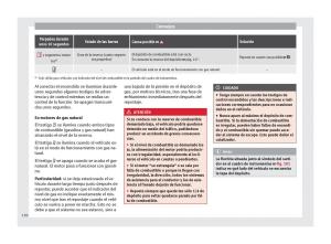 Seat-Mii-manual-del-propietario page 152 min