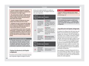 Seat-Mii-manual-del-propietario page 162 min