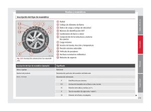 Seat-Mii-manual-del-propietario page 181 min