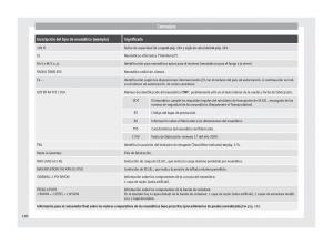 Seat-Mii-manual-del-propietario page 182 min