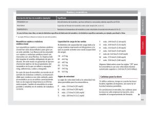 Seat-Mii-manual-del-propietario page 183 min