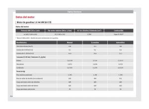 Seat-Mii-manual-del-propietario page 216 min