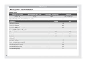 Seat-Mii-manual-del-propietario page 218 min