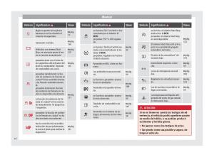 Seat-Mii-manual-del-propietario page 44 min