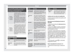 Seat-Mii-manual-del-propietario page 46 min