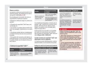 Seat-Mii-manual-del-propietario page 54 min