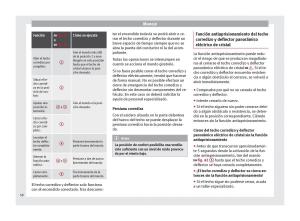 Seat-Mii-manual-del-propietario page 60 min