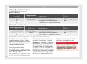 Seat-Mii-manuel-du-proprietaire page 154 min