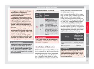 Seat-Mii-manuel-du-proprietaire page 161 min