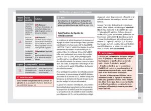 Seat-Mii-manuel-du-proprietaire page 165 min