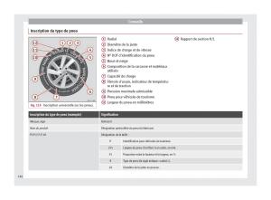 Seat-Mii-manuel-du-proprietaire page 184 min