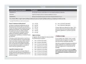 Seat-Mii-manuel-du-proprietaire page 186 min