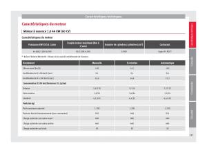 Seat-Mii-manuel-du-proprietaire page 219 min