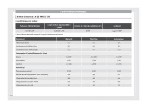 Seat-Mii-manuel-du-proprietaire page 220 min