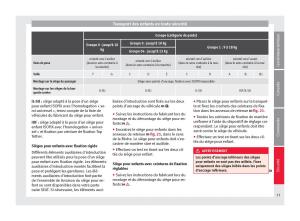 Seat-Mii-manuel-du-proprietaire page 35 min