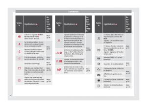 Seat-Mii-manuel-du-proprietaire page 44 min